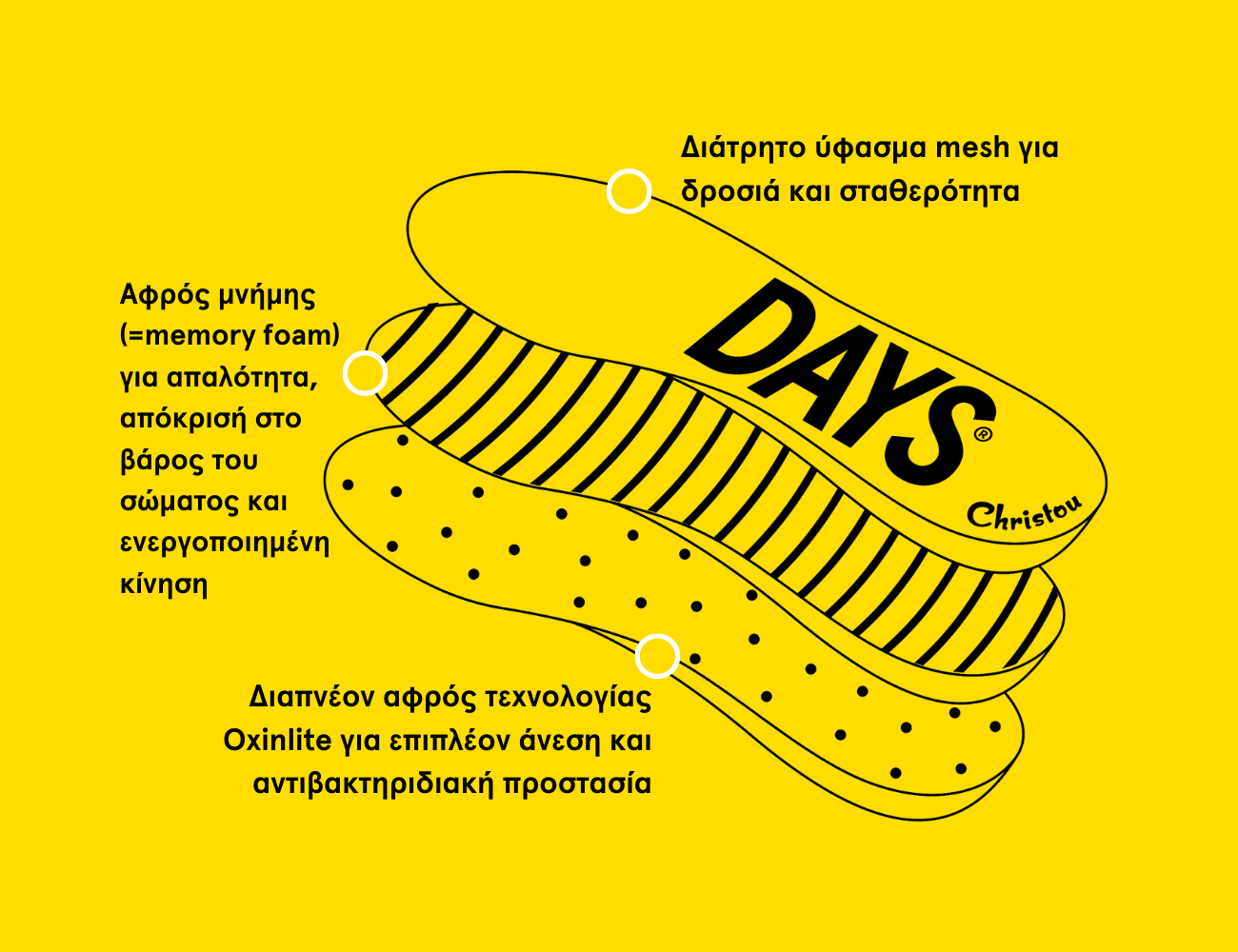 Ανατομικοί Πάτοι για Παιδιά Move your Mood Comfy Red