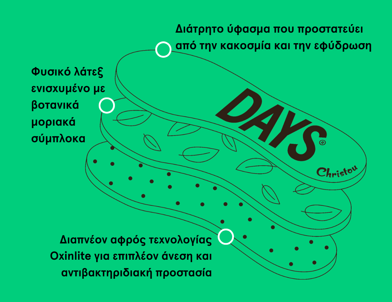 Ανατομικοί & Αρωματικοί Πάτοι Days