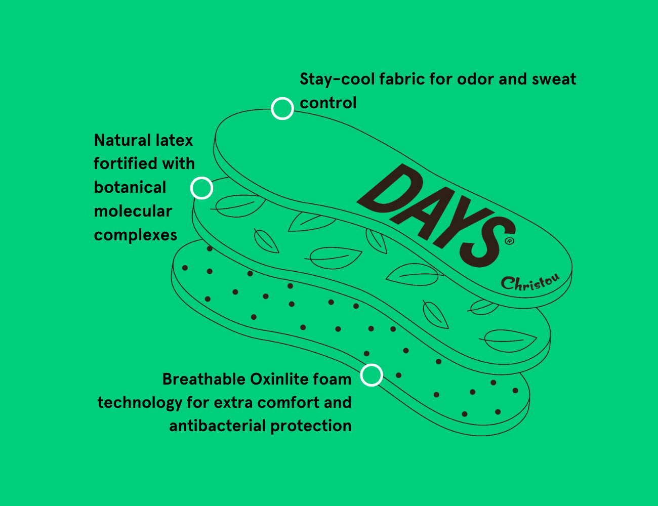 “Σεζόν” Εssentials : Κάλτσες Τεχνολογίας Συμπίεσης + Αρωματικοί Πάτοι Days fresh