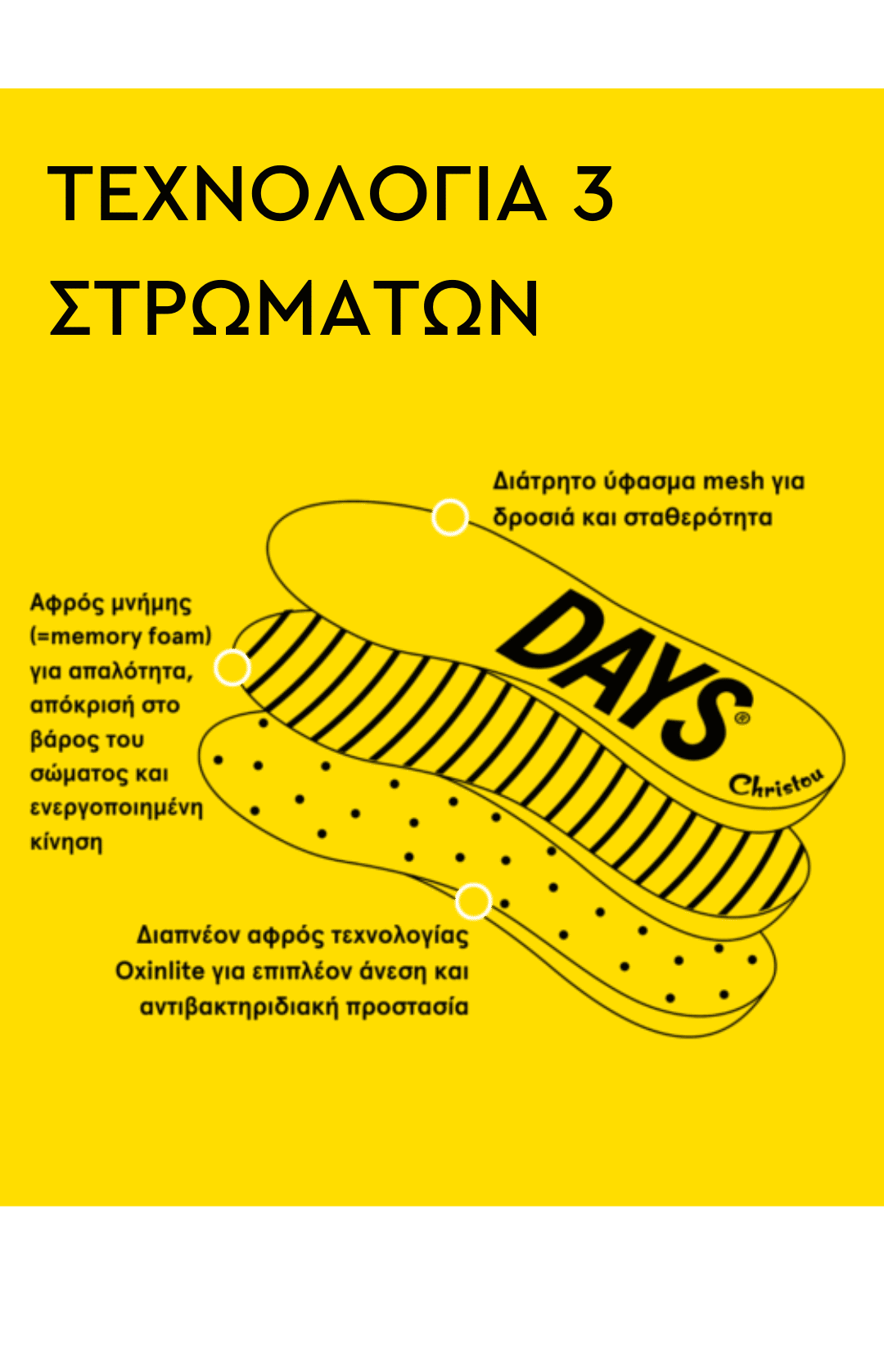 Ανατομικοί Πάτοι για Ενήλικες Thunder Comfy Black