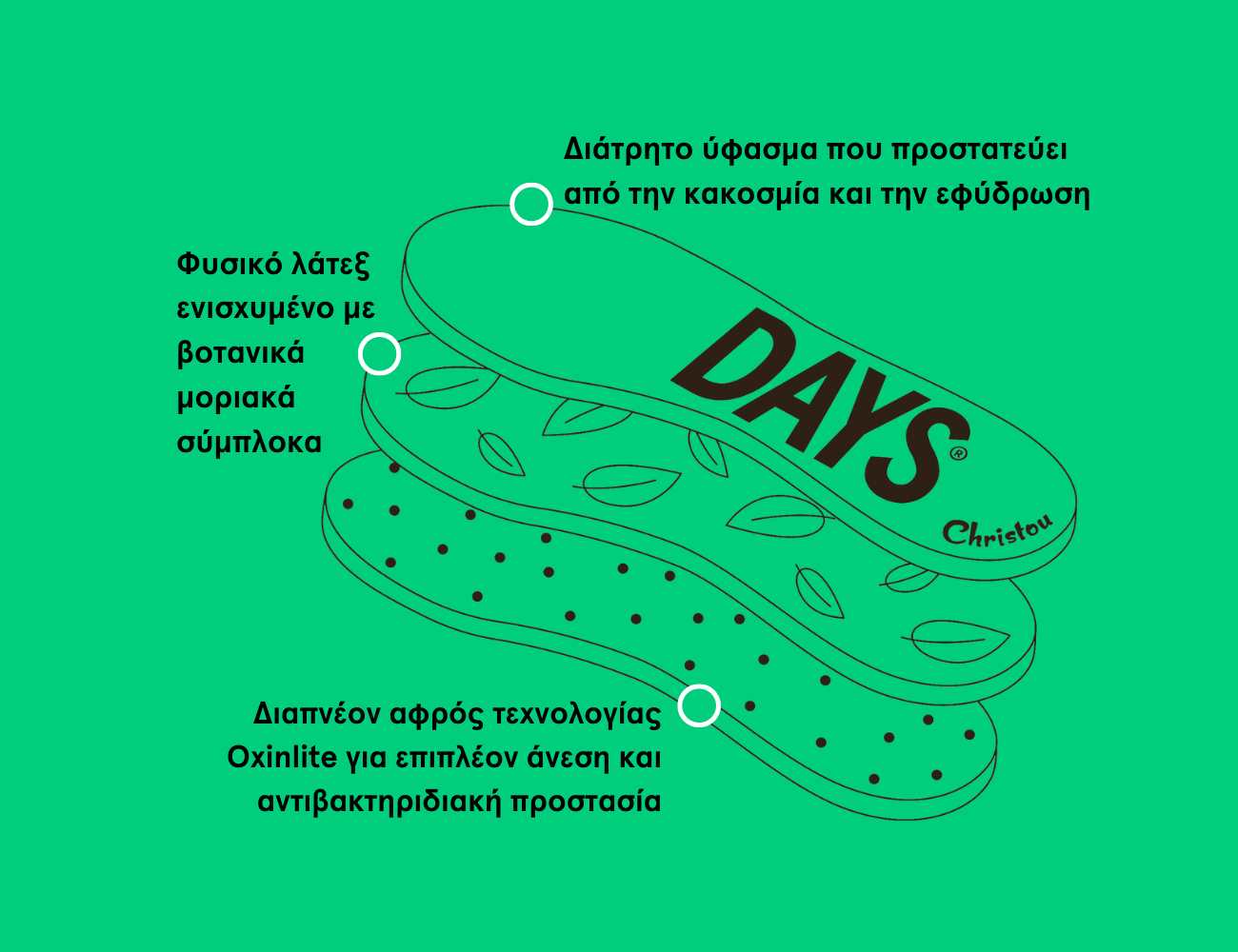 Aromatical Insoles Fresh Thunderbolts Red